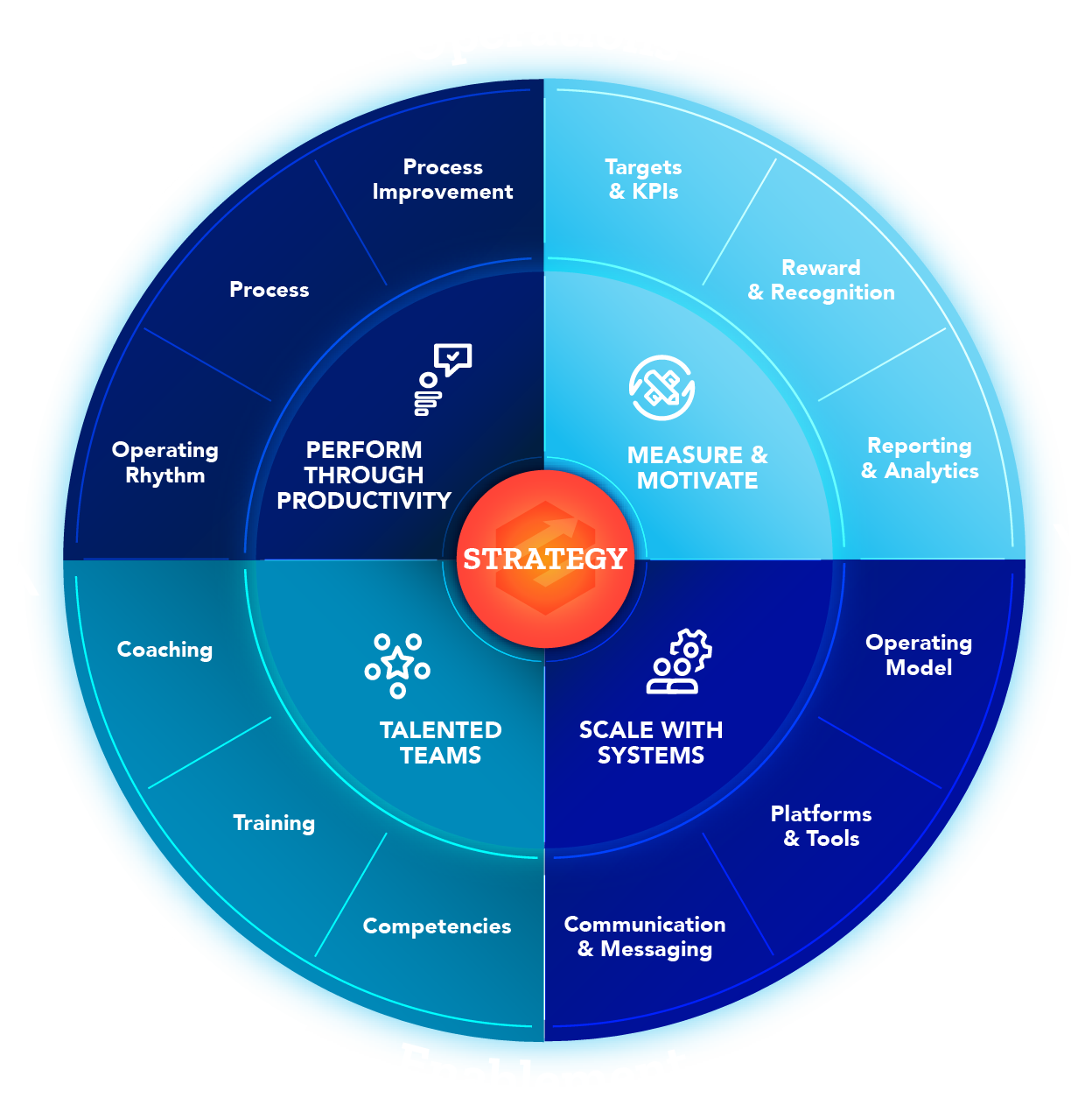 Scale Up Pathway Model